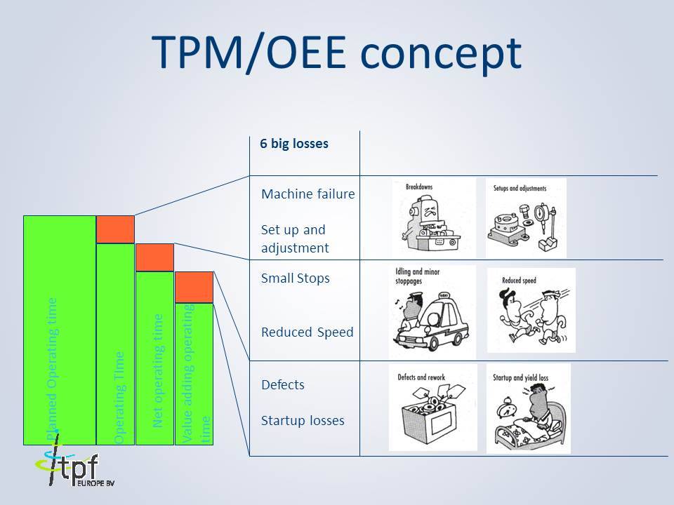 What Is Overall Equipment Effectiveness Oee Definitio - vrogue.co